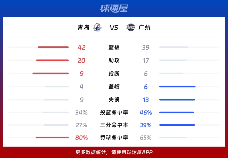 s15赛程-广州队冲刺阶段调整名单；志在CBA季后赛名次提升；媒体盛赞；资深球员宣示担当的简单介绍
