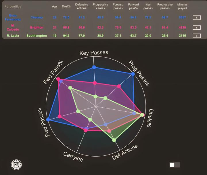 英雄联盟2025总决赛-包含英超冲刺阶段走向成谜，金州勇士篮板制胜，震撼外界，球探报告显示潜力的词条